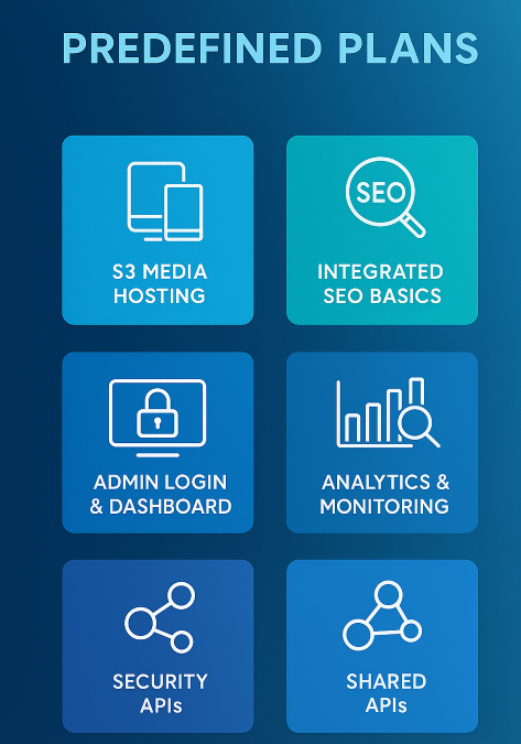 Predefined Plans